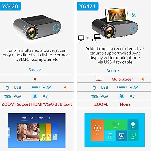 Мини проектор WALNUTA YG420 с вградена 720P преносим видео led за многоэкранного смартфон 1080PYG421-проектор (Размер: базова версия