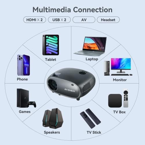 AVISHBAY 5G WiFi, Bluetooth, Вградена мини Преносим проектор 1080P, 460 ANSI LM 4K Проектор, iOS, Android, Windows, с TV Stick Проектор
