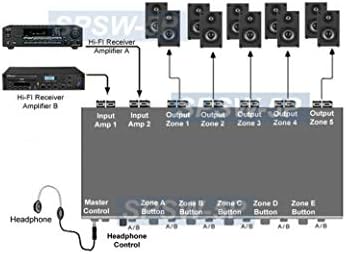 Professional 5-Зонный контролер за разпределение на стереодинамиков с Регулатори на силата на звука