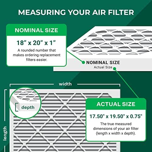 Filterbuy Въздушен филтър 18x20x1 за защита от прах MERV 8 (комплект от 2 теми), плисе заменяеми въздушни филтри за печки ОВК AC (застроена площ: 17,50x19,50x0,75 инча)
